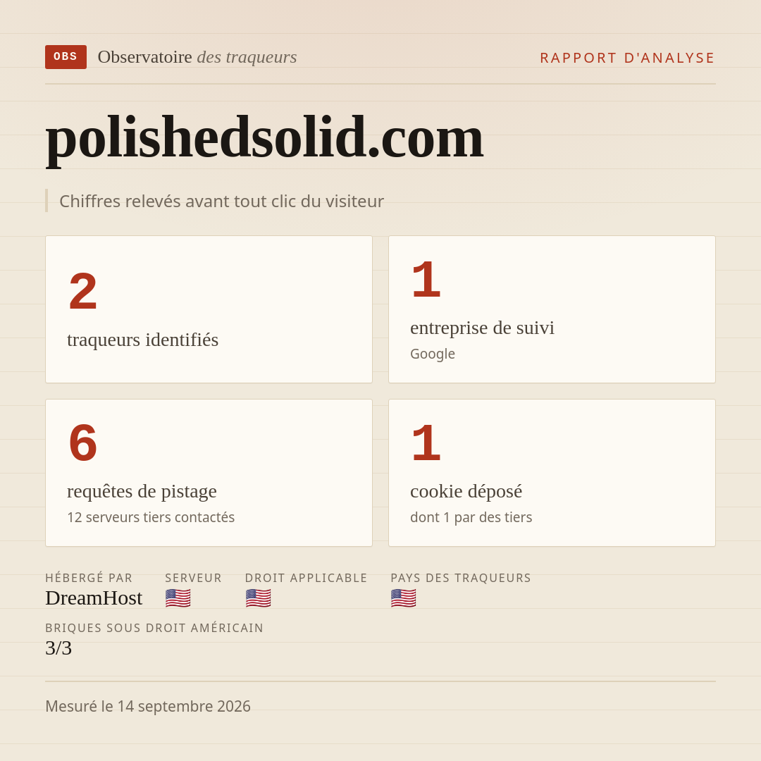 polishedsolid.com : 2 traqueurs identifiés, 1 entreprise de suivi, 6 requêtes de pistage. Chiffres relevés avant tout clic du visiteur.