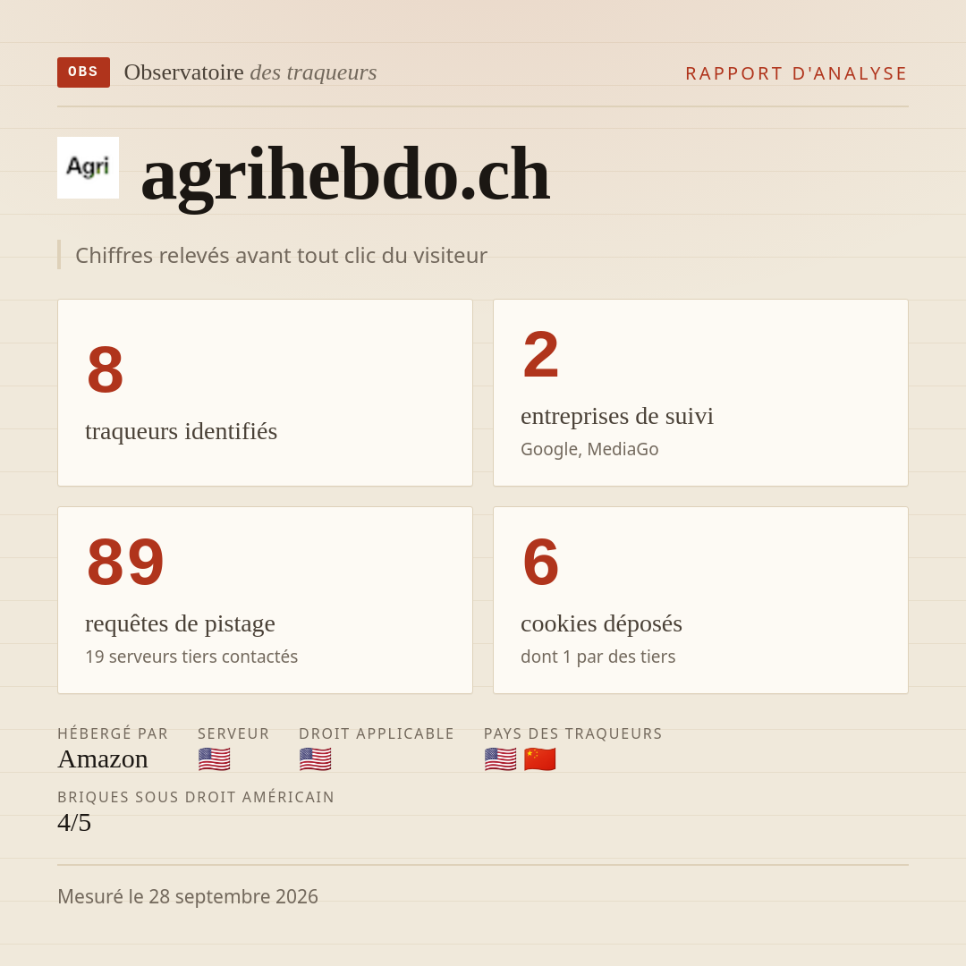 agrihebdo.ch : 8 traqueurs identifiés, 2 entreprises de suivi, 89 requêtes de pistage. Chiffres relevés avant tout clic du visiteur.