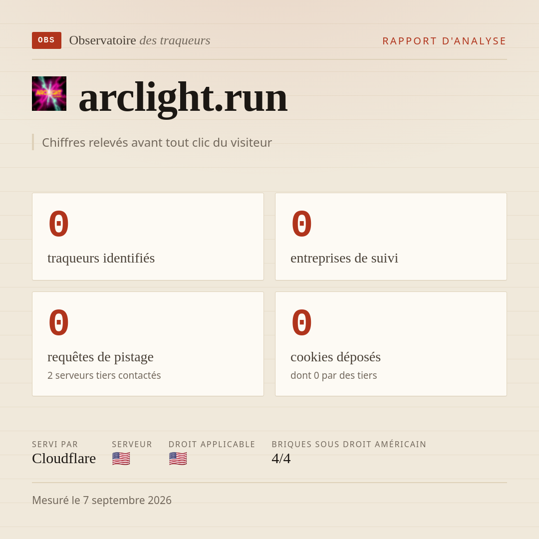 arclight.run : 0 traqueurs identifiés, 0 entreprises de suivi, 0 requêtes de pistage. Chiffres relevés avant tout clic du visiteur.