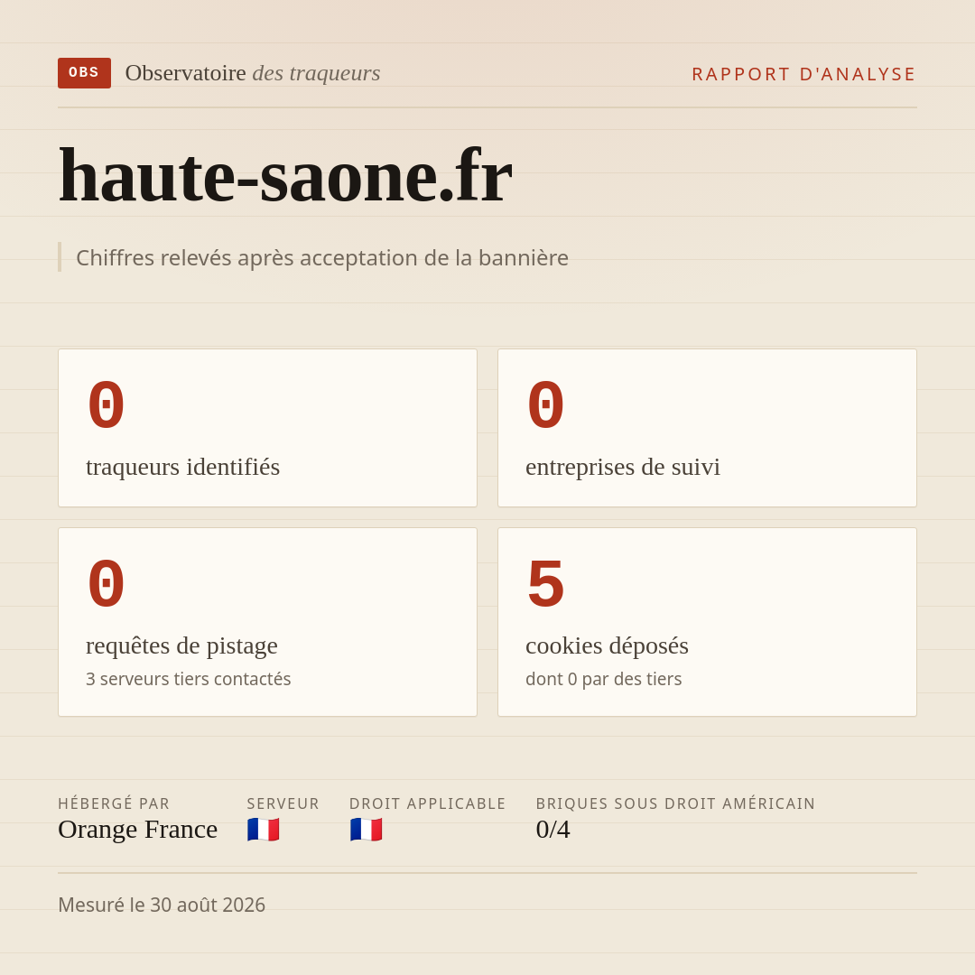 haute-saone.fr : 0 traqueurs identifiés, 0 entreprises de suivi, 0 requêtes de pistage. Chiffres relevés après acceptation de la bannière.