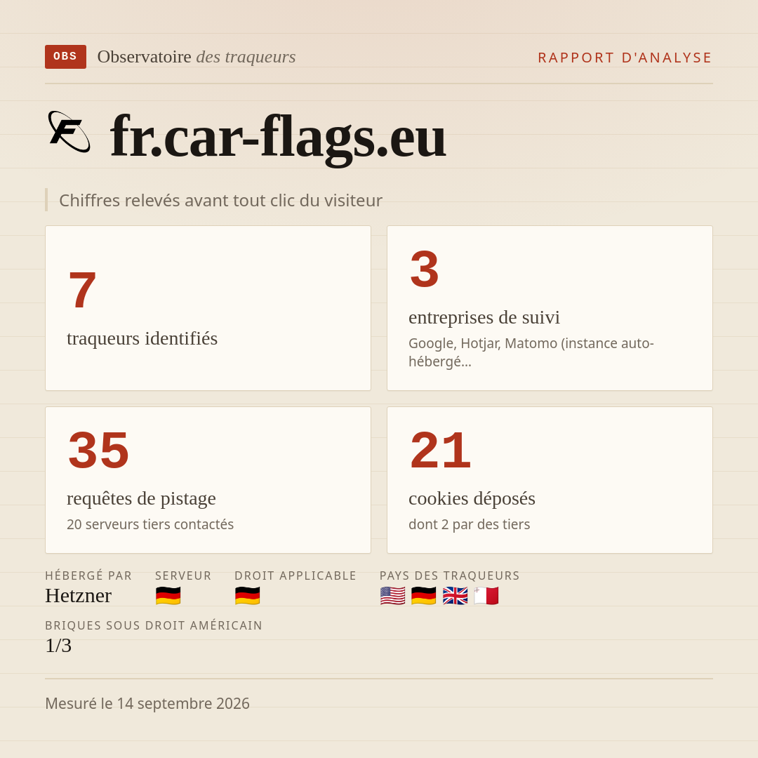 fr.car-flags.eu : 7 traqueurs identifiés, 3 entreprises de suivi, 35 requêtes de pistage. Chiffres relevés avant tout clic du visiteur.