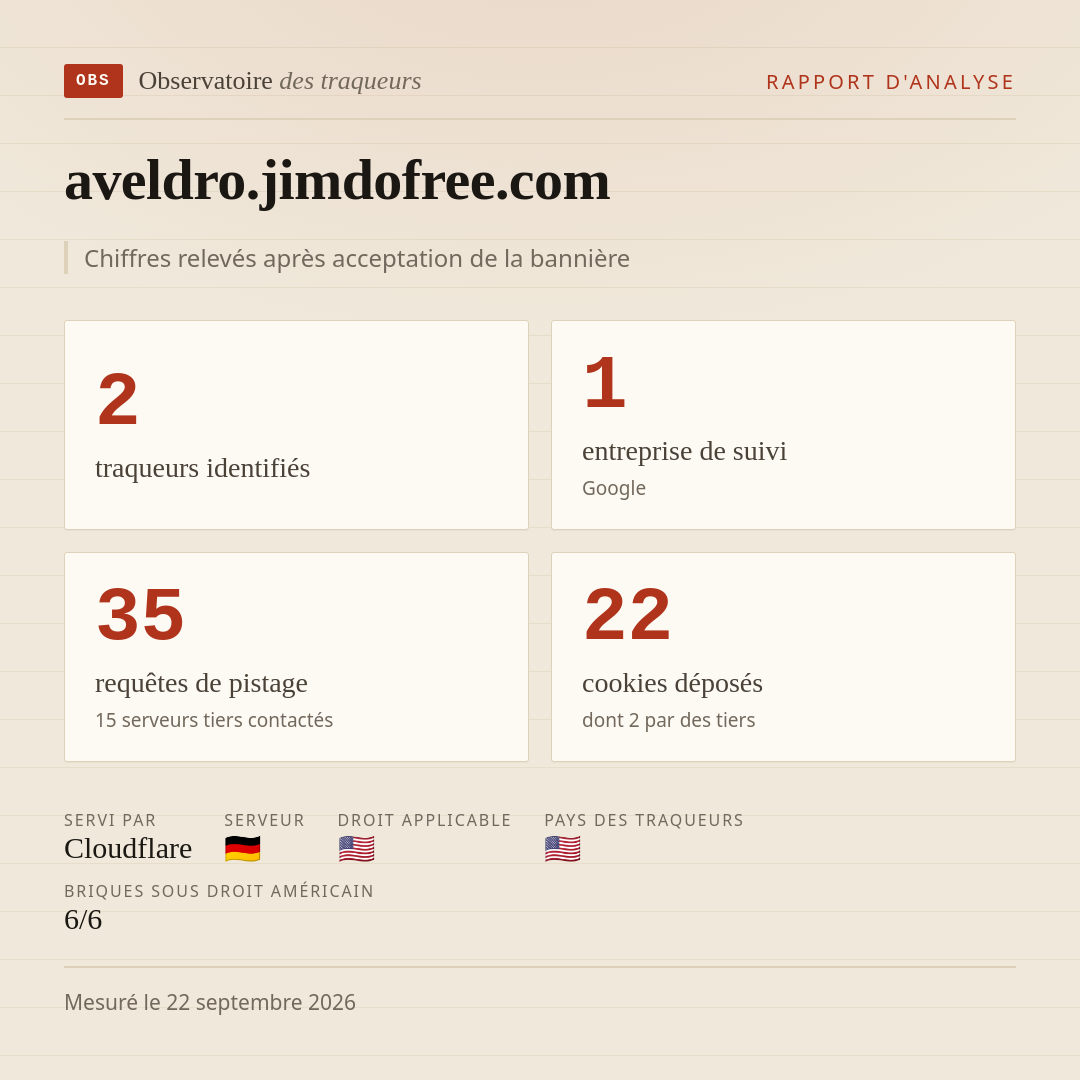 aveldro.jimdofree.com : 2 traqueurs identifiés, 1 entreprise de suivi, 35 requêtes de pistage. Chiffres relevés après acceptation de la bannière.