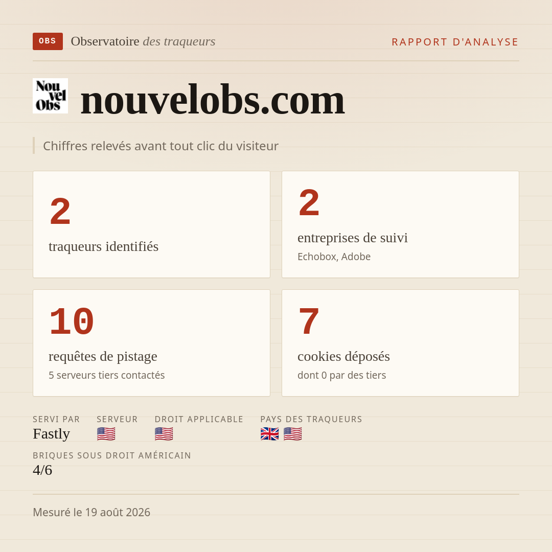 nouvelobs.com : 2 traqueurs identifiés, 2 entreprises de suivi, 10 requêtes de pistage. Chiffres relevés avant tout clic du visiteur.