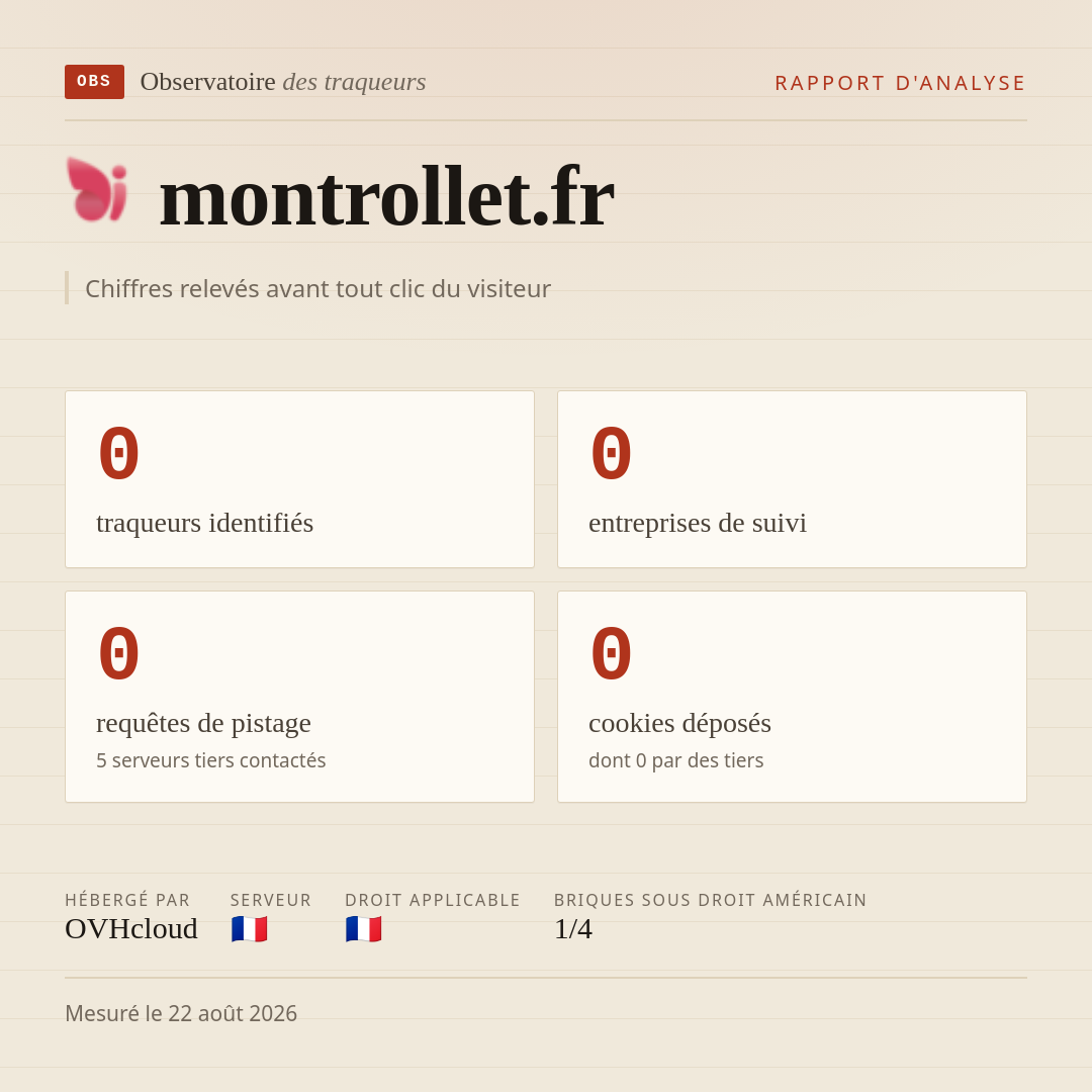 montrollet.fr : 0 traqueurs identifiés, 0 entreprises de suivi, 0 requêtes de pistage. Chiffres relevés avant tout clic du visiteur.