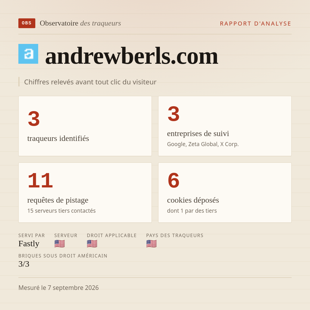 andrewberls.com : 3 traqueurs identifiés, 3 entreprises de suivi, 11 requêtes de pistage. Chiffres relevés avant tout clic du visiteur.