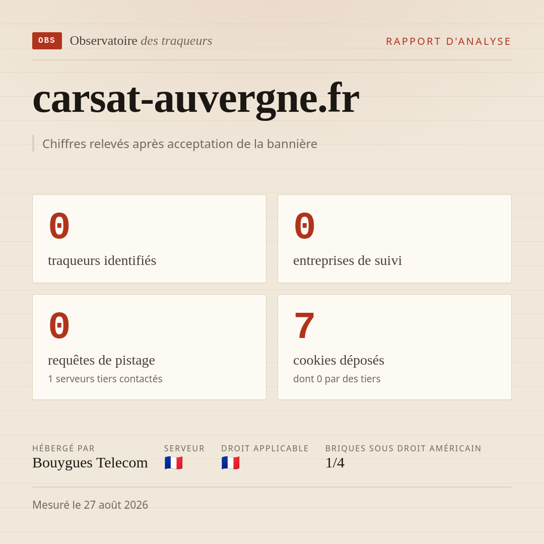 carsat-auvergne.fr : 0 traqueurs identifiés, 0 entreprises de suivi, 0 requêtes de pistage. Chiffres relevés après acceptation de la bannière.