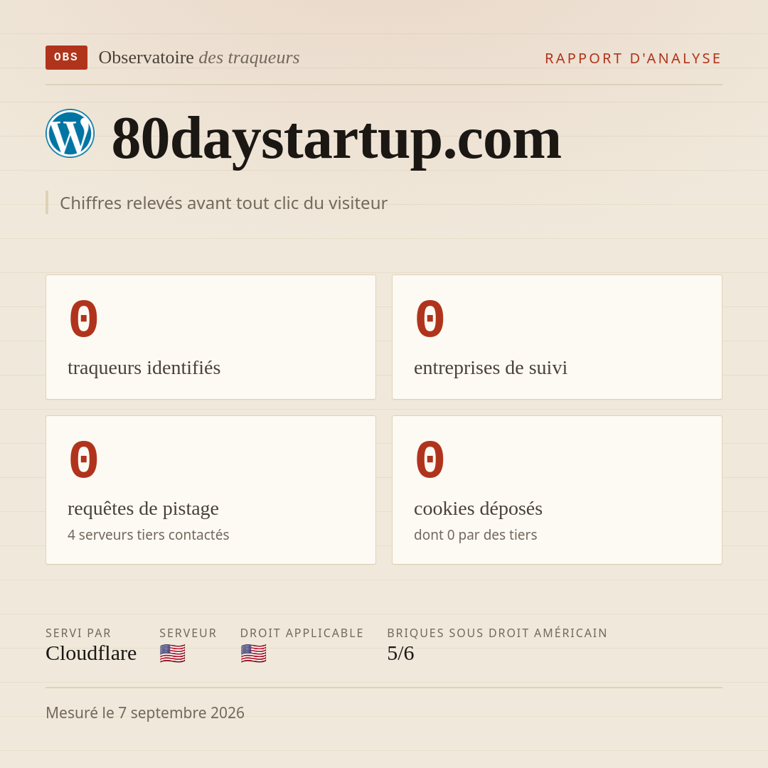 80daystartup.com : 0 traqueurs identifiés, 0 entreprises de suivi, 0 requêtes de pistage. Chiffres relevés avant tout clic du visiteur.