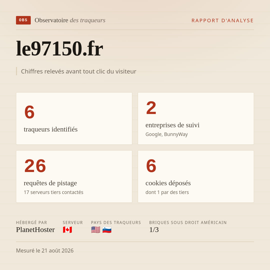 le97150.fr : 6 traqueurs identifiés, 2 entreprises de suivi, 26 requêtes de pistage. Chiffres relevés avant tout clic du visiteur.