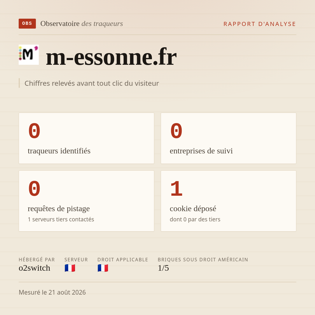 m-essonne.fr : 0 traqueurs identifiés, 0 entreprises de suivi, 0 requêtes de pistage. Chiffres relevés avant tout clic du visiteur.