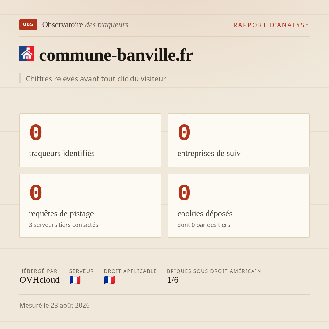 commune-banville.fr : 0 traqueurs identifiés, 0 entreprises de suivi, 0 requêtes de pistage. Chiffres relevés avant tout clic du visiteur.