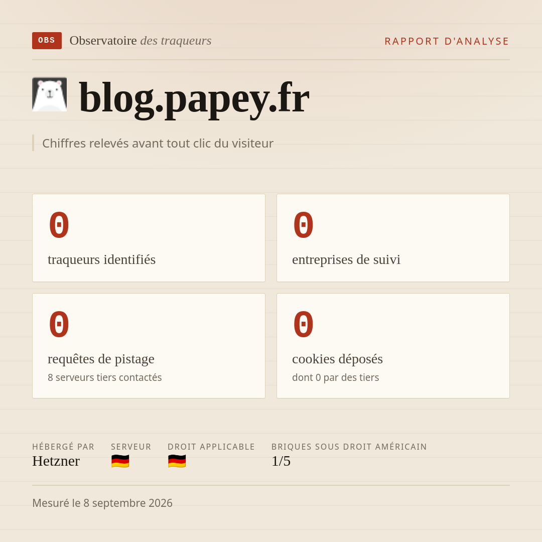 blog.papey.fr : 0 traqueurs identifiés, 0 entreprises de suivi, 0 requêtes de pistage. Chiffres relevés avant tout clic du visiteur.