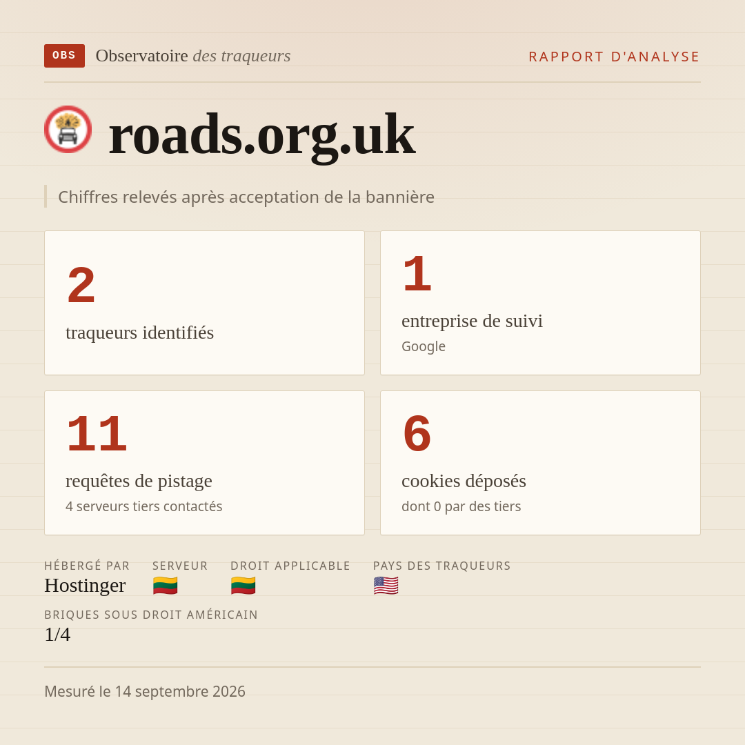 roads.org.uk : 2 traqueurs identifiés, 1 entreprise de suivi, 11 requêtes de pistage. Chiffres relevés après acceptation de la bannière.