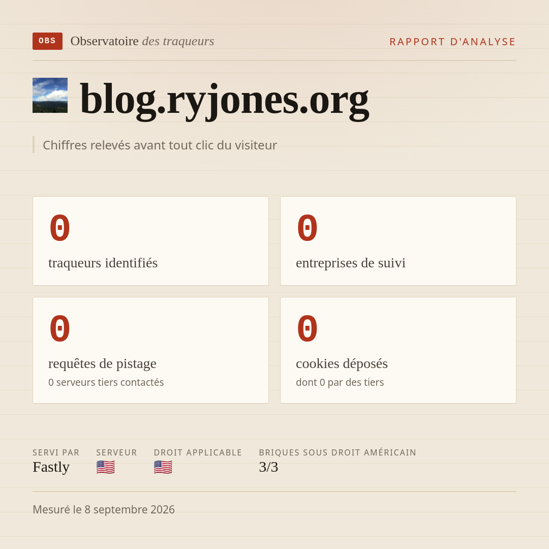 blog.ryjones.org : 0 traqueurs identifiés, 0 entreprises de suivi, 0 requêtes de pistage. Chiffres relevés avant tout clic du visiteur.