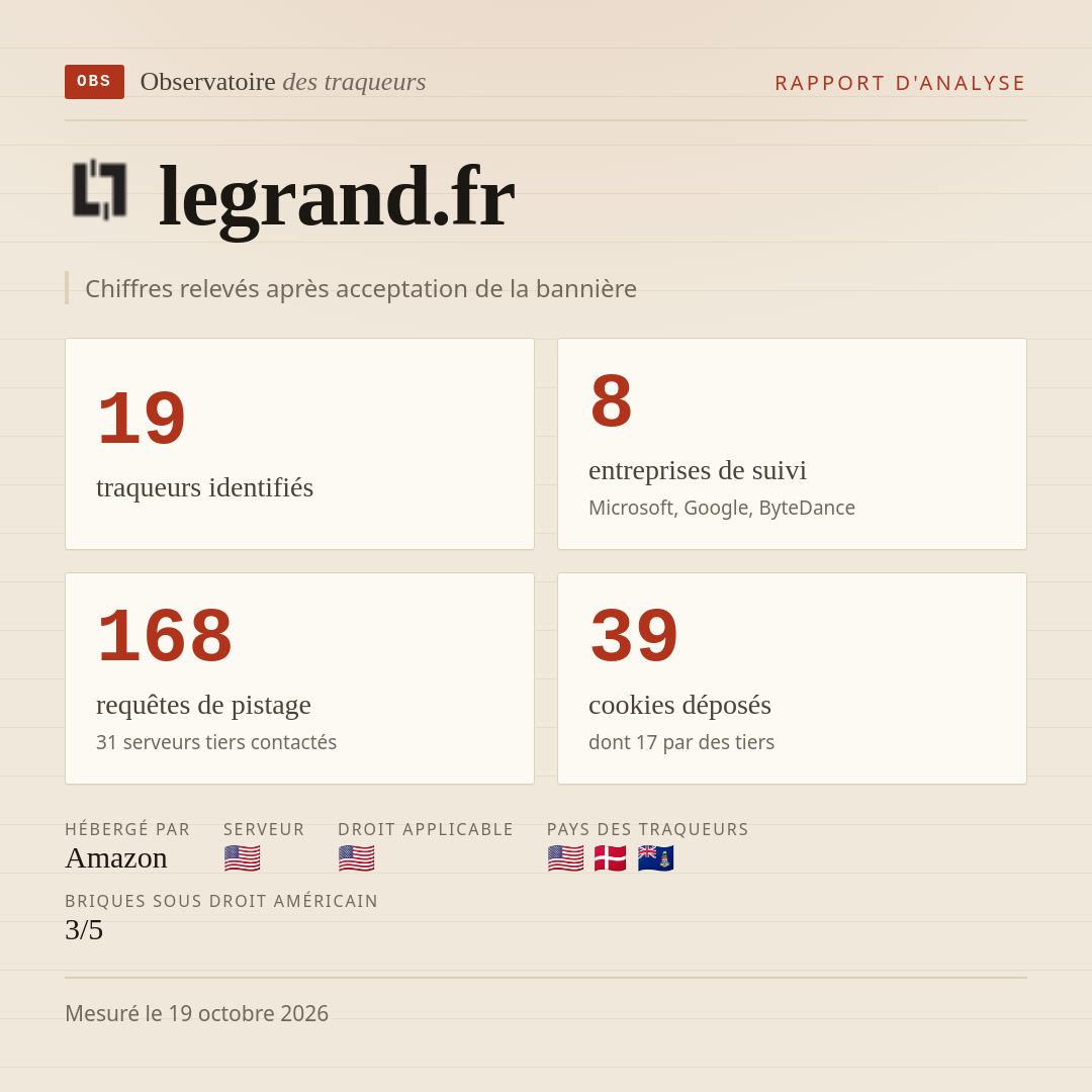legrand.fr : 19 traqueurs identifiés, 8 entreprises de suivi, 168 requêtes de pistage. Chiffres relevés après acceptation de la bannière.
