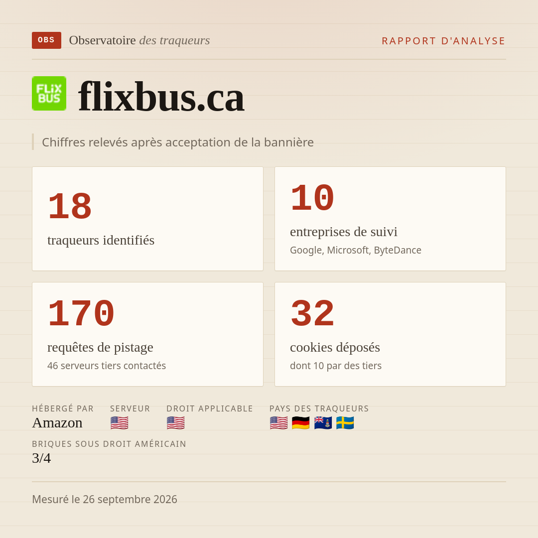 flixbus.ca : 18 traqueurs identifiés, 10 entreprises de suivi, 170 requêtes de pistage. Chiffres relevés après acceptation de la bannière.