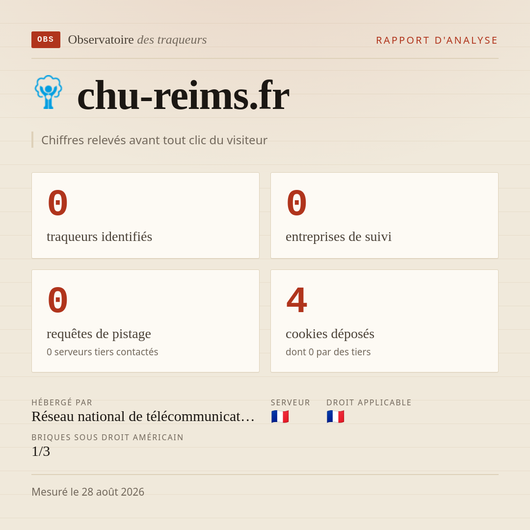 chu-reims.fr : 0 traqueurs identifiés, 0 entreprises de suivi, 0 requêtes de pistage. Chiffres relevés avant tout clic du visiteur.