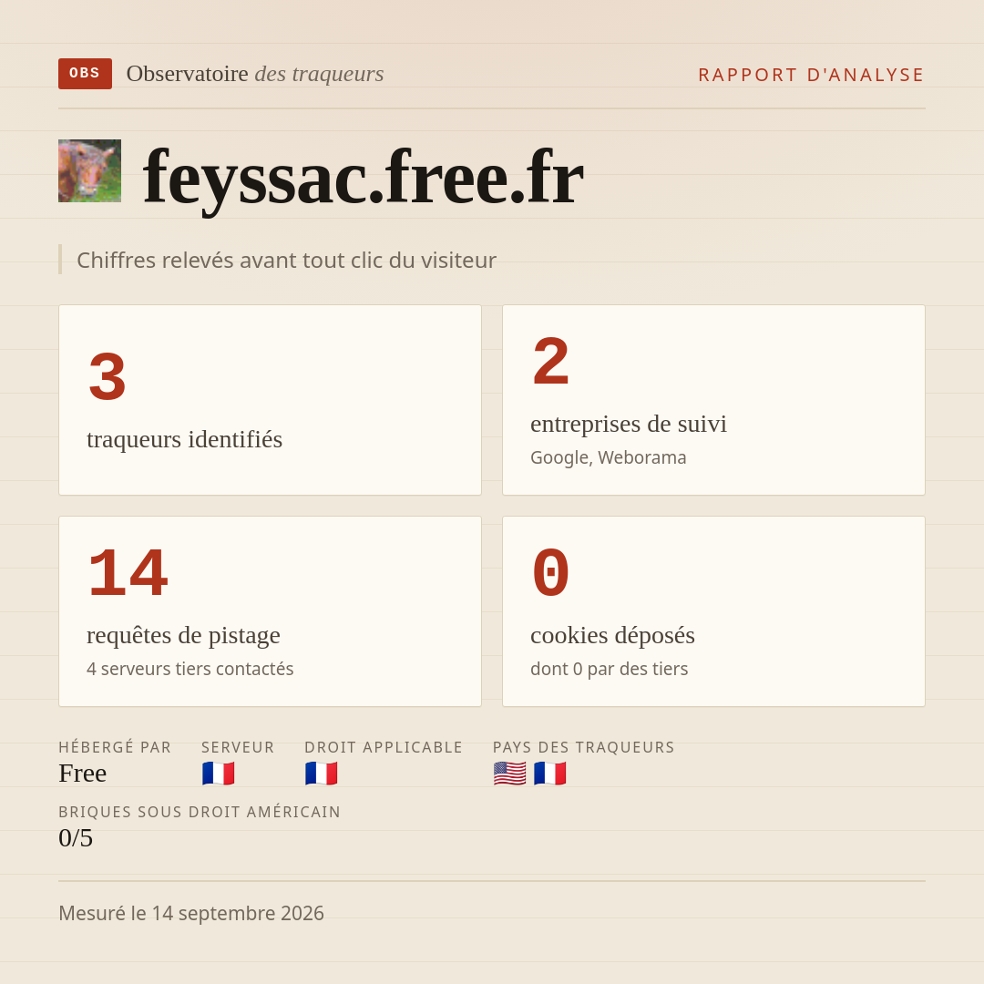 feyssac.free.fr : 3 traqueurs identifiés, 2 entreprises de suivi, 14 requêtes de pistage. Chiffres relevés avant tout clic du visiteur.