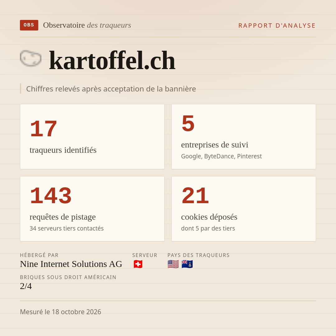 kartoffel.ch : 17 traqueurs identifiés, 5 entreprises de suivi, 143 requêtes de pistage. Chiffres relevés après acceptation de la bannière.