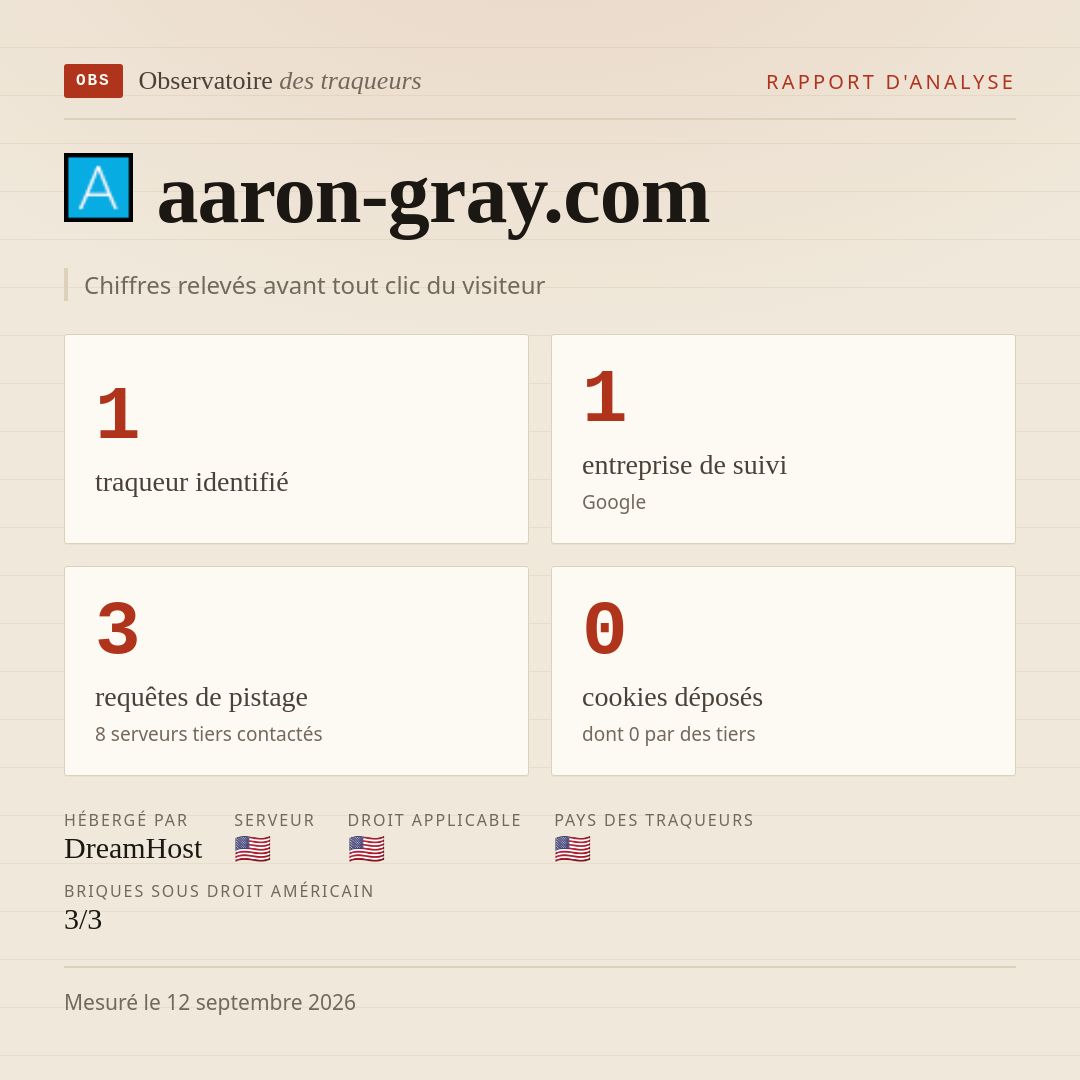aaron-gray.com : 1 traqueur identifié, 1 entreprise de suivi, 3 requêtes de pistage. Chiffres relevés avant tout clic du visiteur.