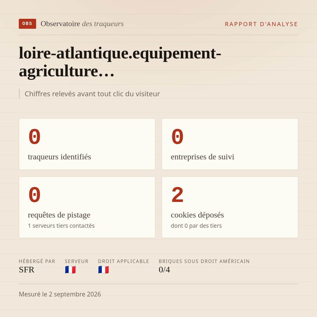 loire-atlantique.equipement-agriculture… : 0 traqueurs identifiés, 0 entreprises de suivi, 0 requêtes de pistage. Chiffres relevés avant tout clic du visiteur.
