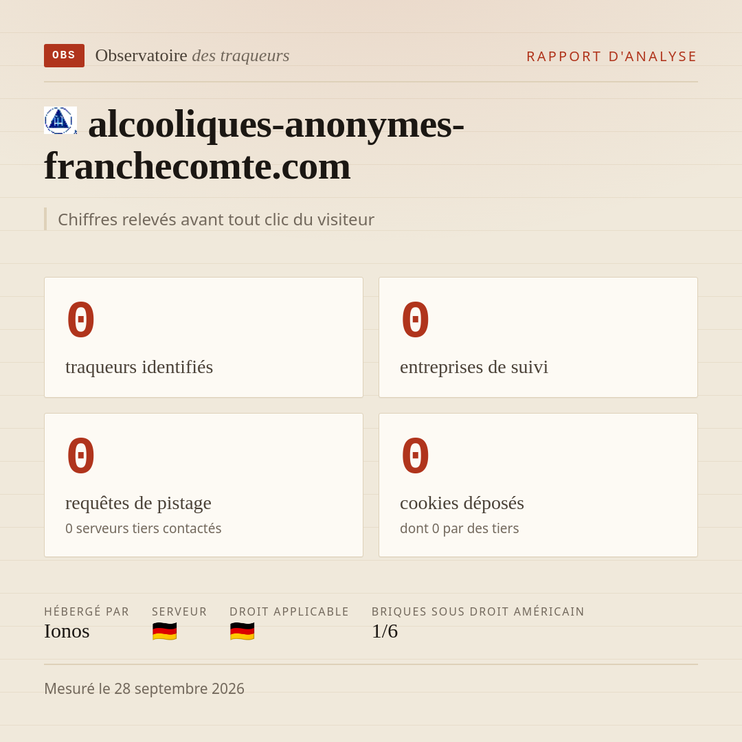 alcooliques-anonymes-franchecomte.com : 0 traqueurs identifiés, 0 entreprises de suivi, 0 requêtes de pistage. Chiffres relevés avant tout clic du visiteur.
