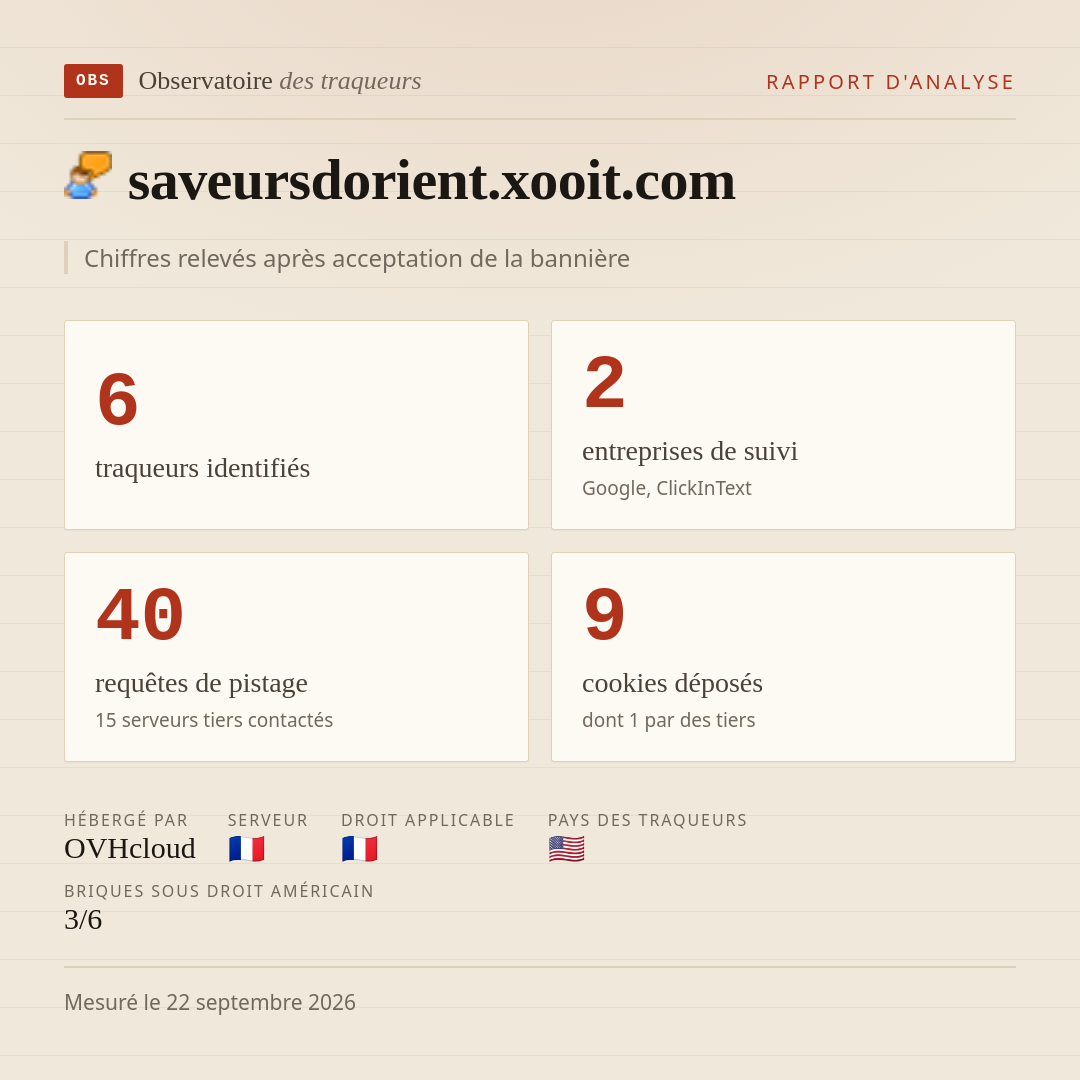 saveursdorient.xooit.com : 6 traqueurs identifiés, 2 entreprises de suivi, 40 requêtes de pistage. Chiffres relevés après acceptation de la bannière.