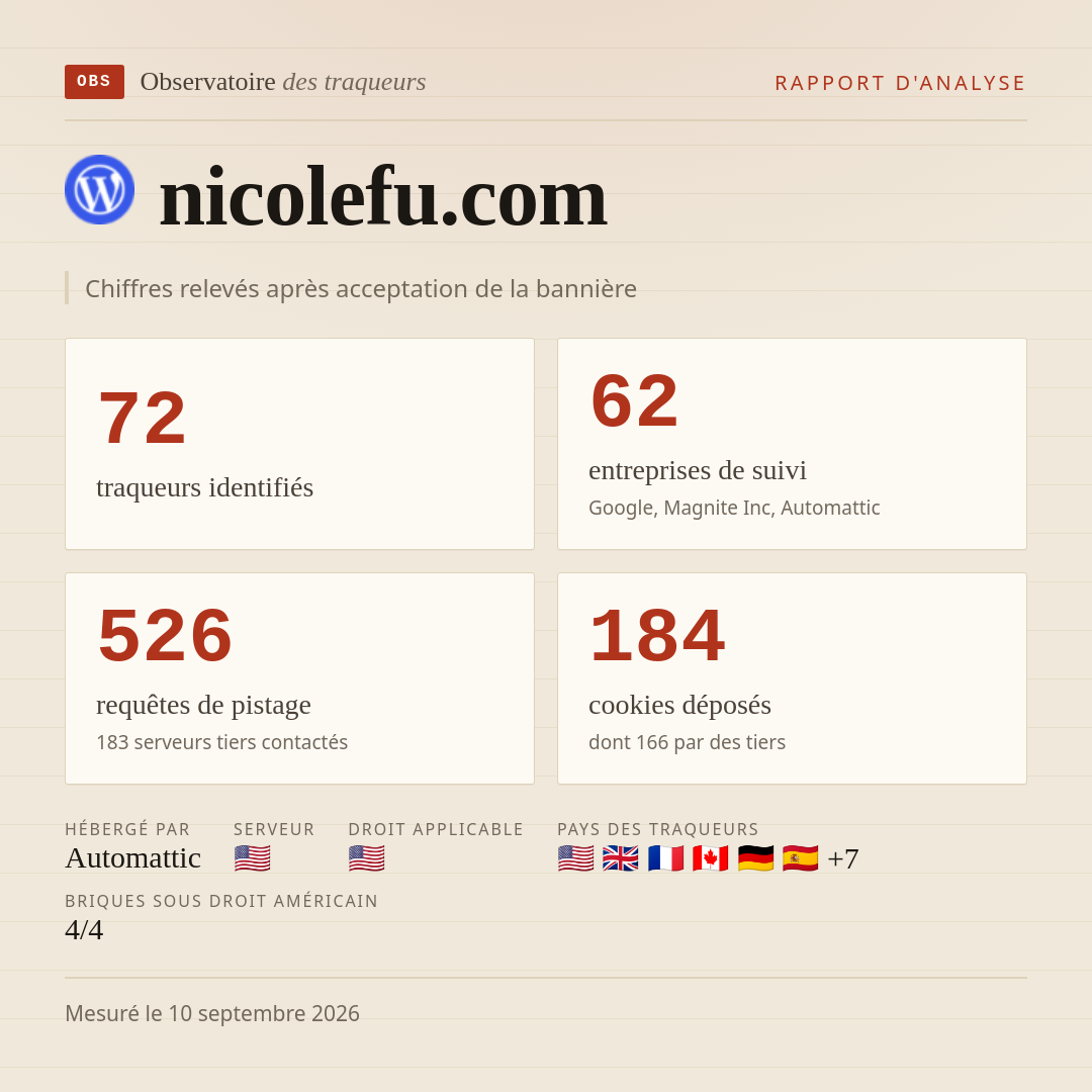 nicolefu.com : 72 traqueurs identifiés, 62 entreprises de suivi, 526 requêtes de pistage. Chiffres relevés après acceptation de la bannière.