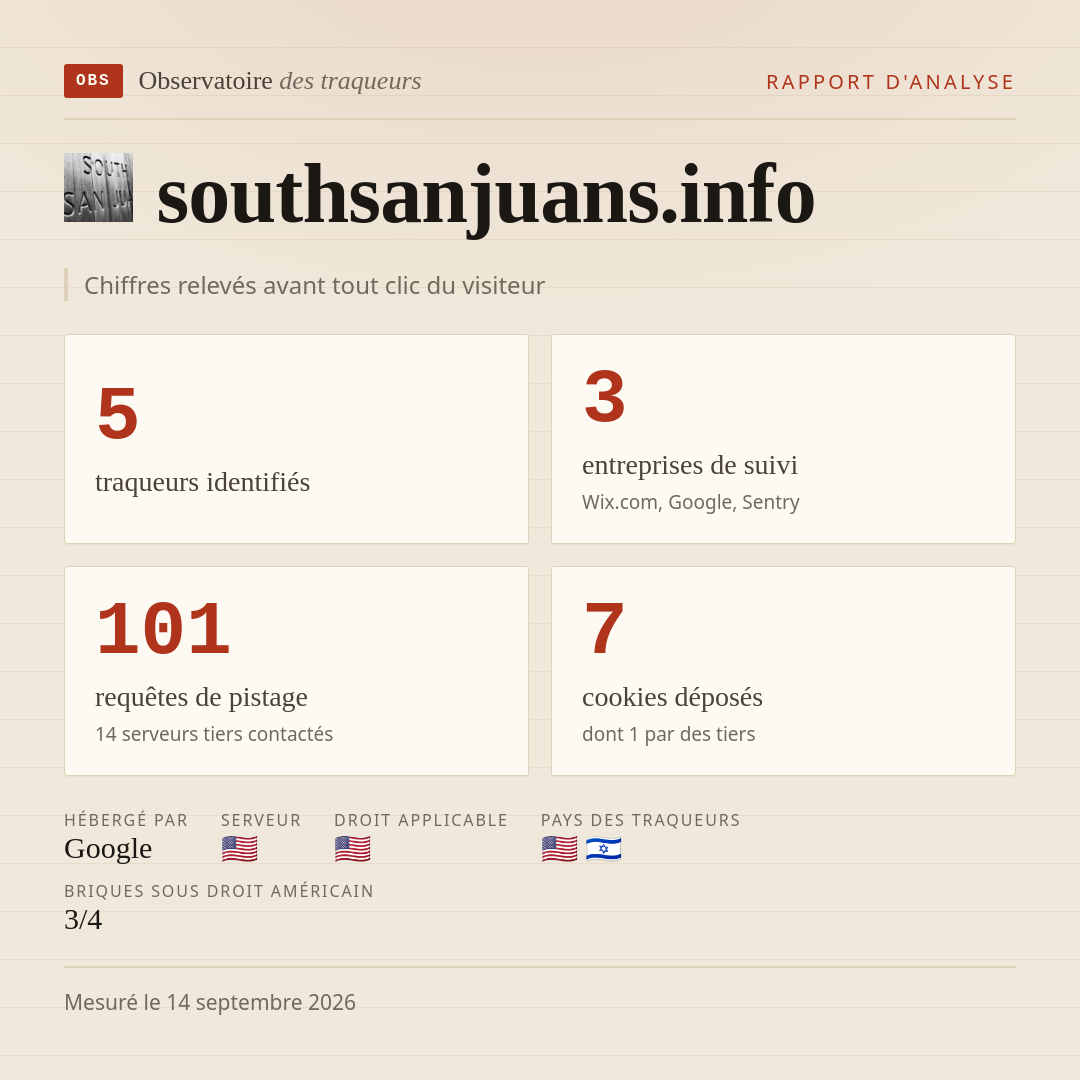 southsanjuans.info : 5 traqueurs identifiés, 3 entreprises de suivi, 101 requêtes de pistage. Chiffres relevés avant tout clic du visiteur.