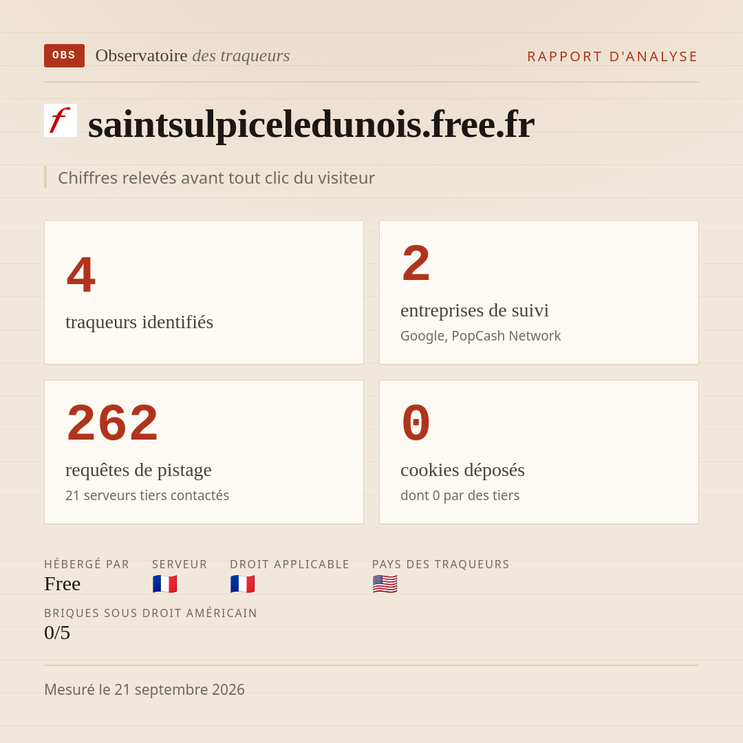 saintsulpiceledunois.free.fr : 4 traqueurs identifiés, 2 entreprises de suivi, 262 requêtes de pistage. Chiffres relevés avant tout clic du visiteur.