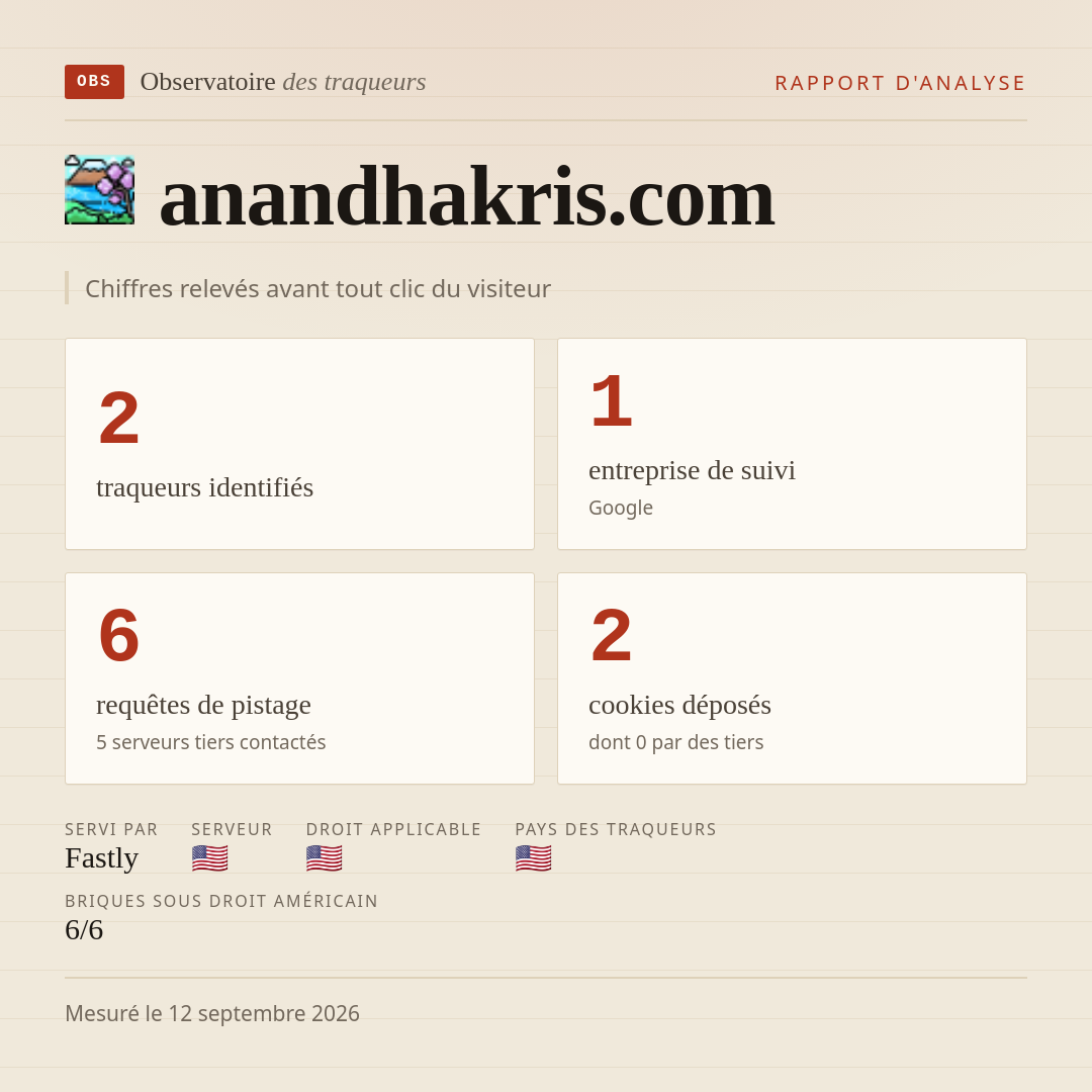 anandhakris.com : 2 traqueurs identifiés, 1 entreprise de suivi, 6 requêtes de pistage. Chiffres relevés avant tout clic du visiteur.