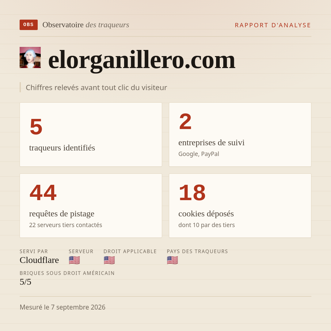 elorganillero.com : 5 traqueurs identifiés, 2 entreprises de suivi, 44 requêtes de pistage. Chiffres relevés avant tout clic du visiteur.