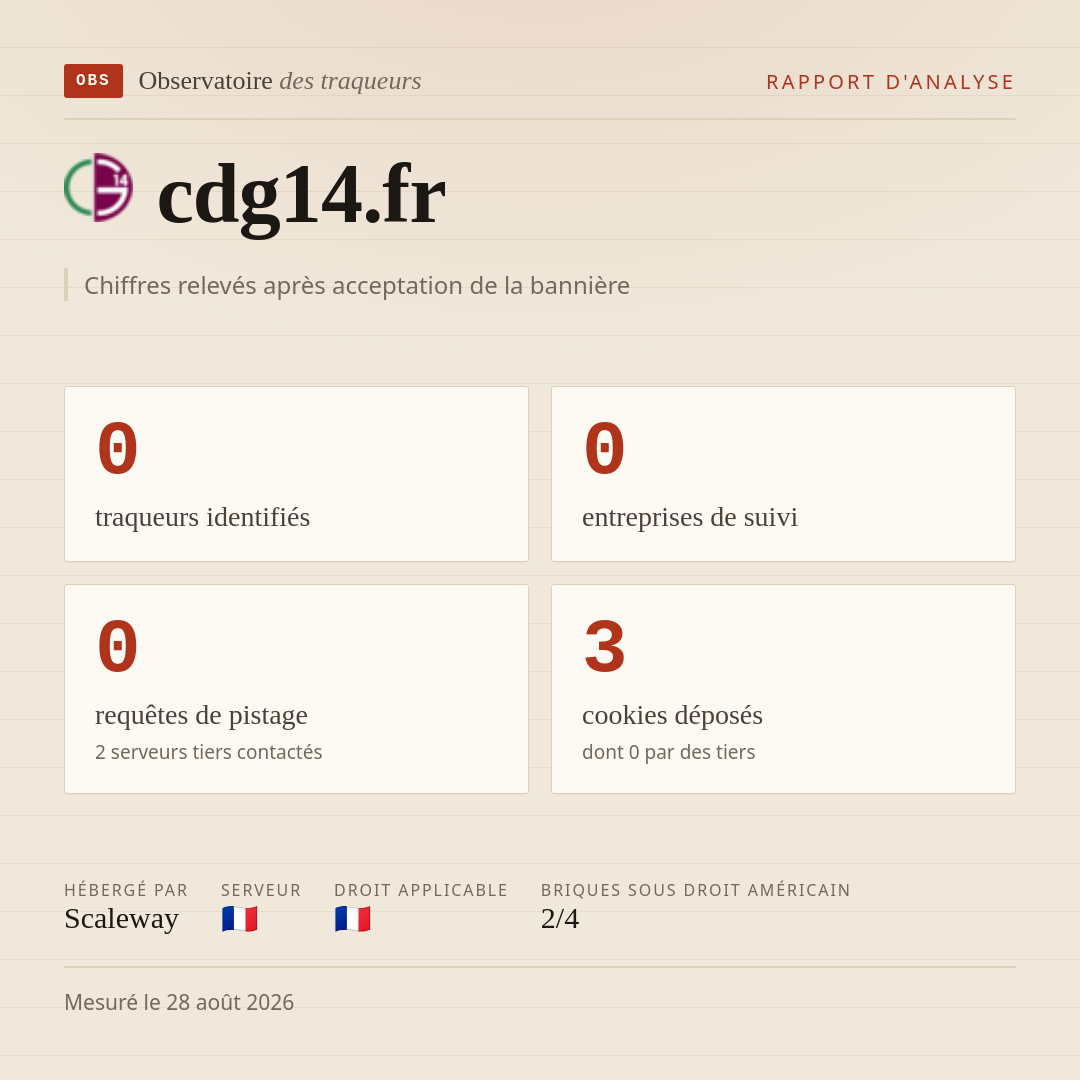 cdg14.fr : 0 traqueurs identifiés, 0 entreprises de suivi, 0 requêtes de pistage. Chiffres relevés après acceptation de la bannière.