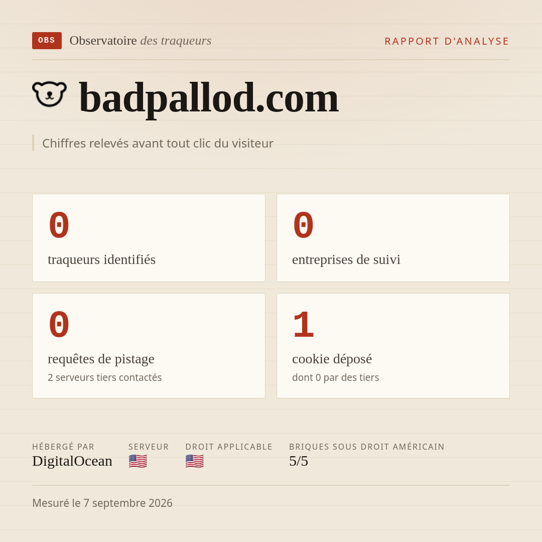 badpallod.com : 0 traqueurs identifiés, 0 entreprises de suivi, 0 requêtes de pistage. Chiffres relevés avant tout clic du visiteur.