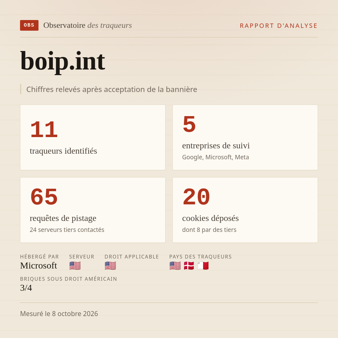 boip.int : 11 traqueurs identifiés, 5 entreprises de suivi, 65 requêtes de pistage. Chiffres relevés après acceptation de la bannière.