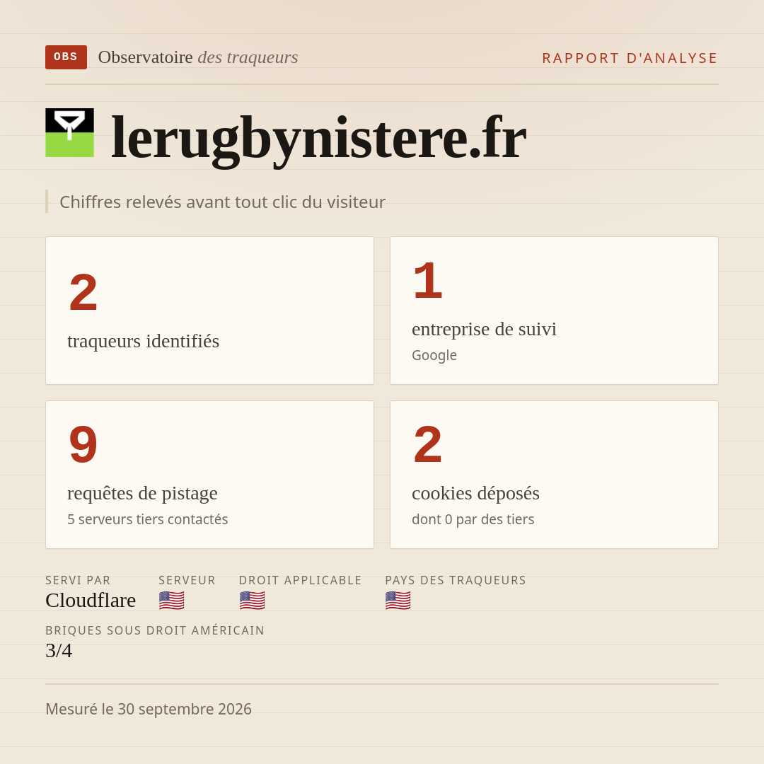 lerugbynistere.fr : 2 traqueurs identifiés, 1 entreprise de suivi, 9 requêtes de pistage. Chiffres relevés avant tout clic du visiteur.