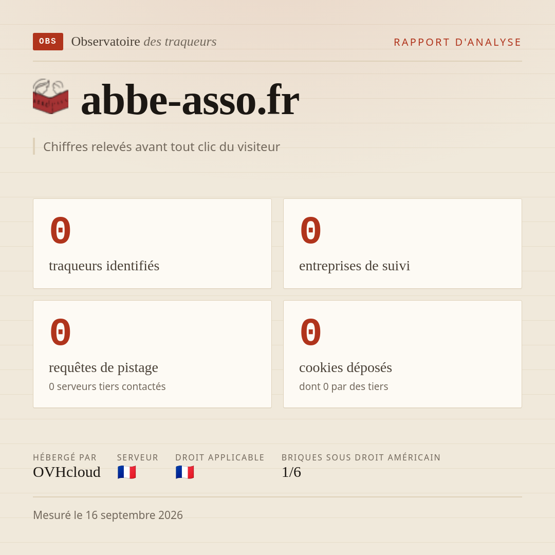 abbe-asso.fr : 0 traqueurs identifiés, 0 entreprises de suivi, 0 requêtes de pistage. Chiffres relevés avant tout clic du visiteur.