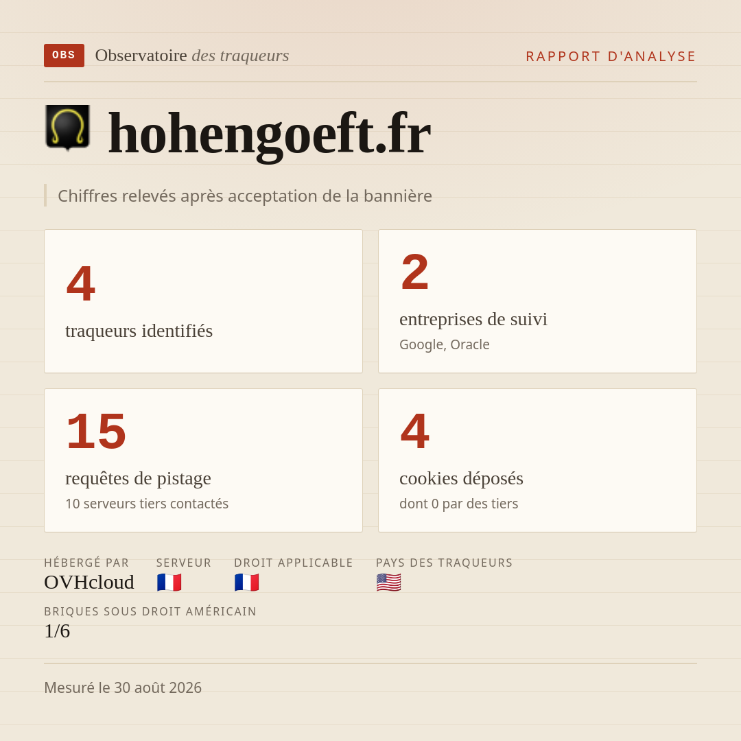 hohengoeft.fr : 4 traqueurs identifiés, 2 entreprises de suivi, 15 requêtes de pistage. Chiffres relevés après acceptation de la bannière.