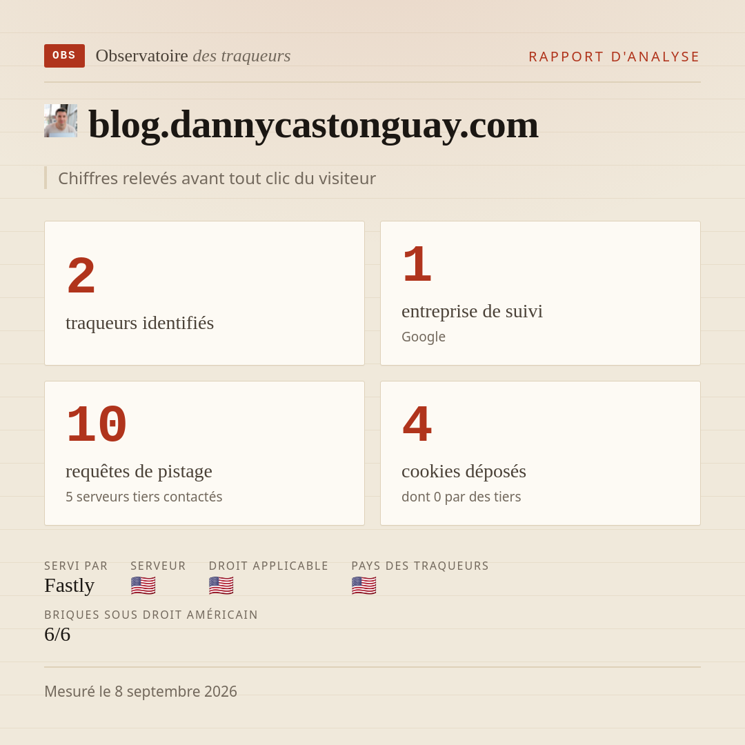blog.dannycastonguay.com : 2 traqueurs identifiés, 1 entreprise de suivi, 10 requêtes de pistage. Chiffres relevés avant tout clic du visiteur.