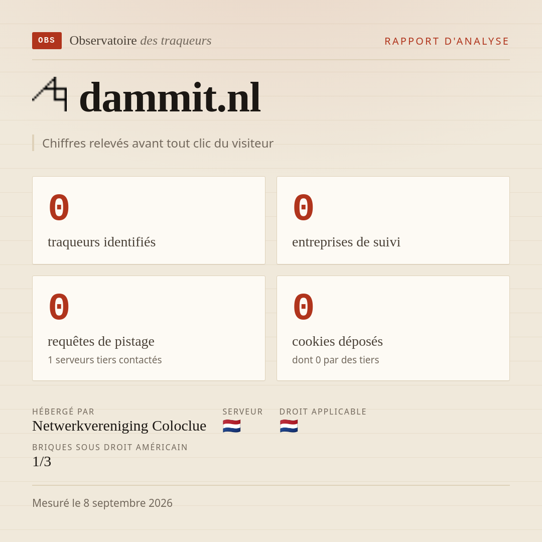 dammit.nl : 0 traqueurs identifiés, 0 entreprises de suivi, 0 requêtes de pistage. Chiffres relevés avant tout clic du visiteur.