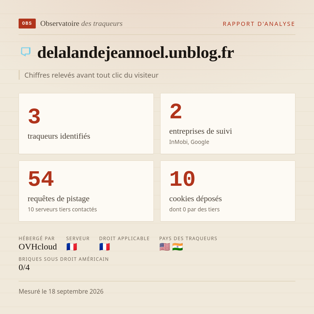 delalandejeannoel.unblog.fr : 3 traqueurs identifiés, 2 entreprises de suivi, 54 requêtes de pistage. Chiffres relevés avant tout clic du visiteur.