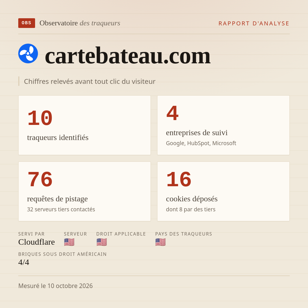 cartebateau.com : 10 traqueurs identifiés, 4 entreprises de suivi, 76 requêtes de pistage. Chiffres relevés avant tout clic du visiteur.