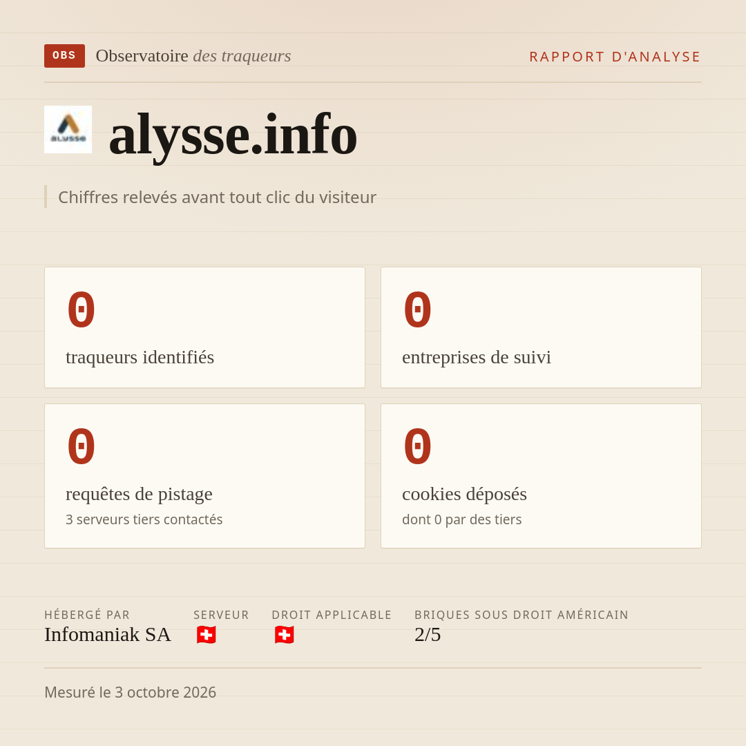 alysse.info : 0 traqueurs identifiés, 0 entreprises de suivi, 0 requêtes de pistage. Chiffres relevés avant tout clic du visiteur.