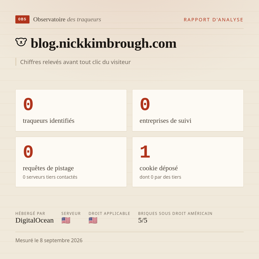 blog.nickkimbrough.com : 0 traqueurs identifiés, 0 entreprises de suivi, 0 requêtes de pistage. Chiffres relevés avant tout clic du visiteur.