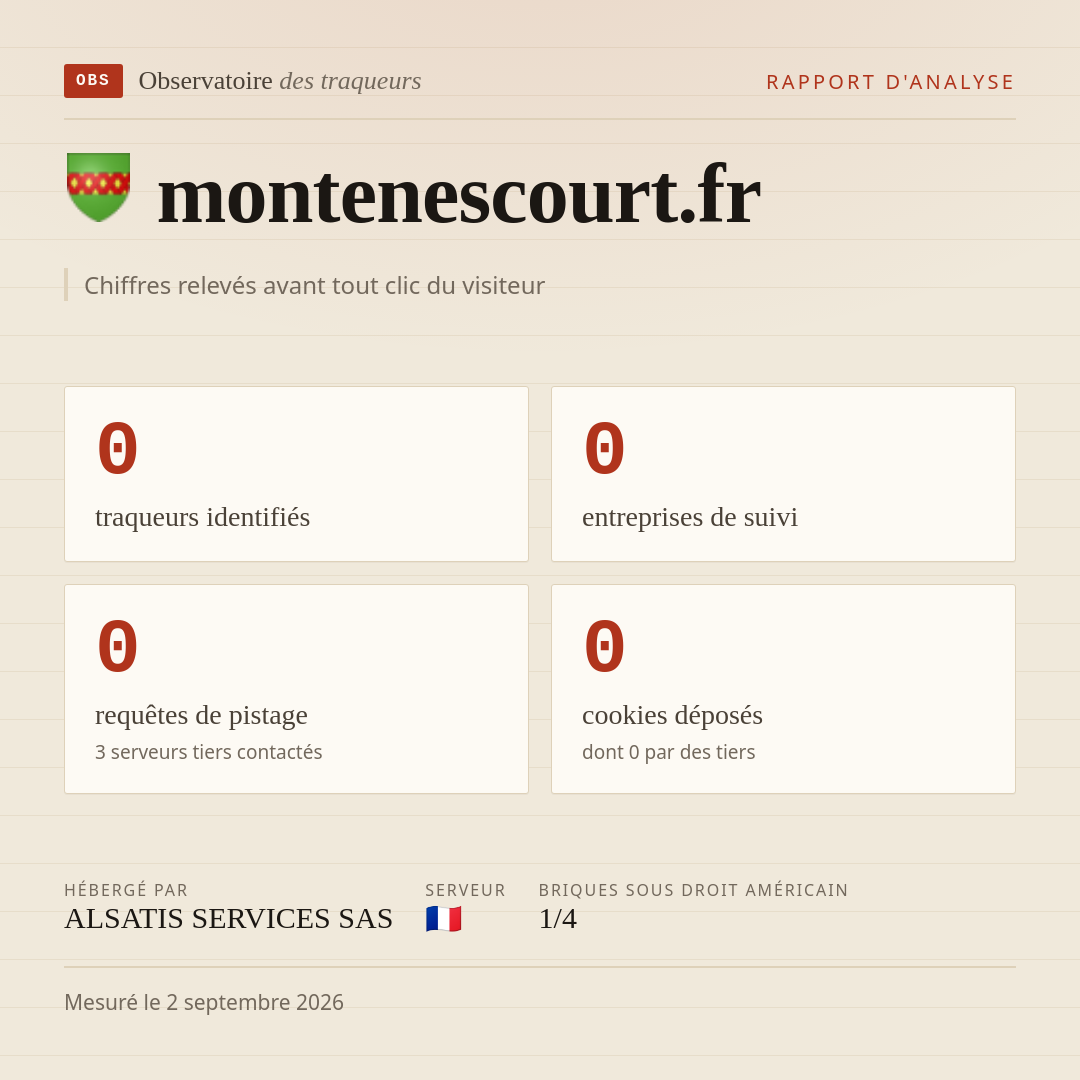 montenescourt.fr : 0 traqueurs identifiés, 0 entreprises de suivi, 0 requêtes de pistage. Chiffres relevés avant tout clic du visiteur.