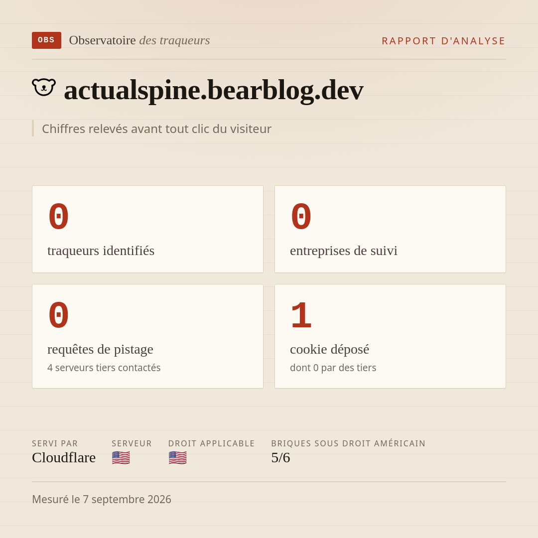 actualspine.bearblog.dev : 0 traqueurs identifiés, 0 entreprises de suivi, 0 requêtes de pistage. Chiffres relevés avant tout clic du visiteur.