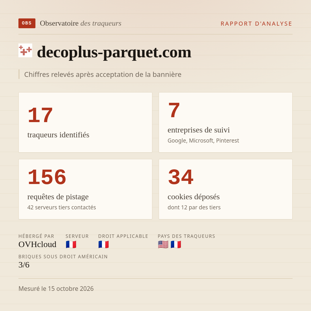decoplus-parquet.com : 17 traqueurs identifiés, 7 entreprises de suivi, 156 requêtes de pistage. Chiffres relevés après acceptation de la bannière.