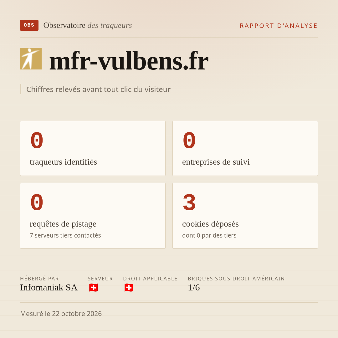 mfr-vulbens.fr : 0 traqueurs identifiés, 0 entreprises de suivi, 0 requêtes de pistage. Chiffres relevés avant tout clic du visiteur.