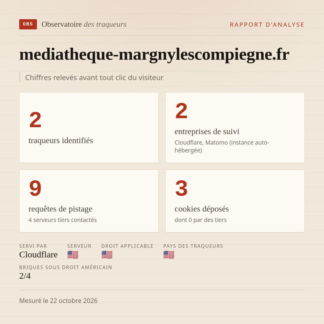 mediatheque-margnylescompiegne.fr : 2 traqueurs identifiés, 2 entreprises de suivi, 9 requêtes de pistage. Chiffres relevés avant tout clic du visiteur.