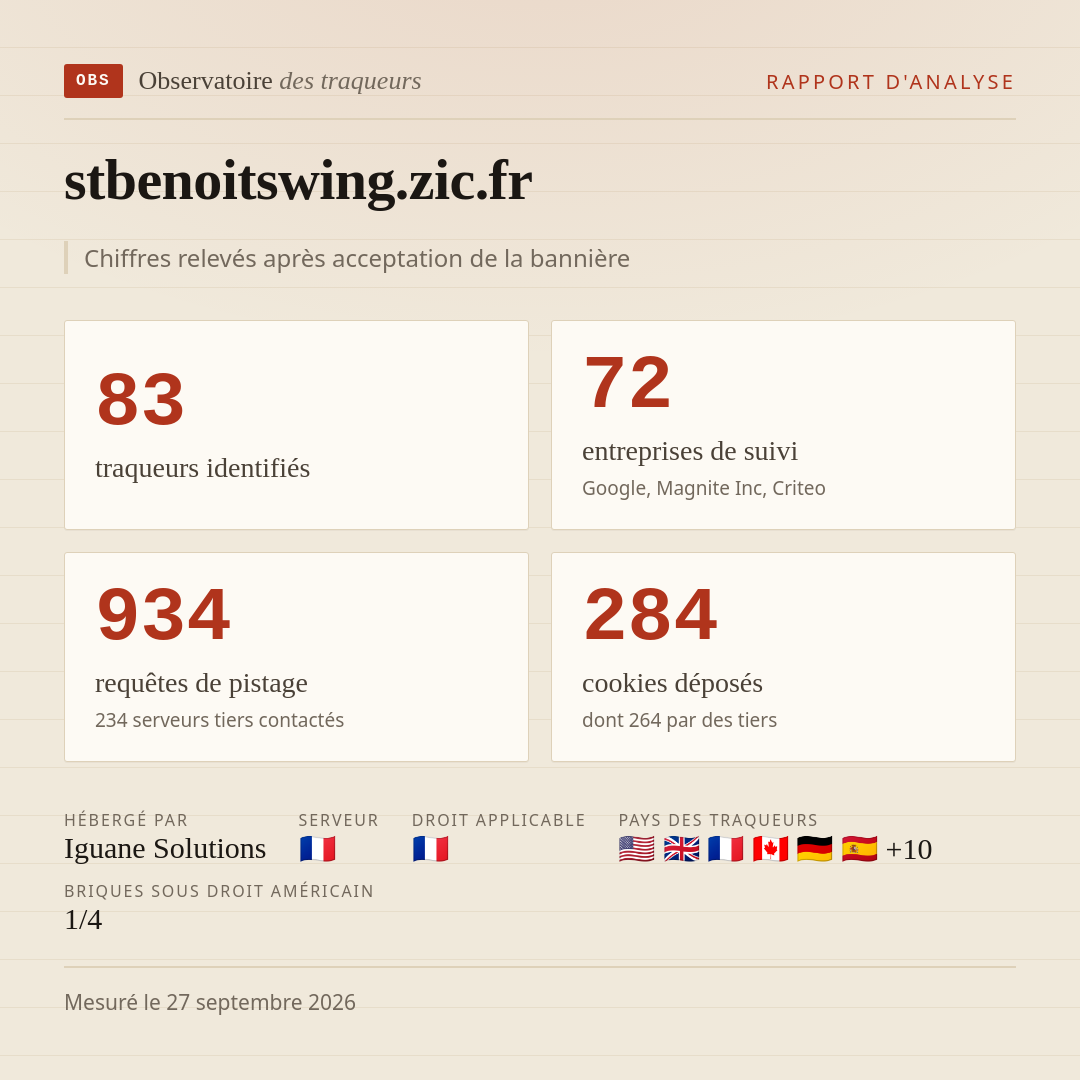 stbenoitswing.zic.fr : 83 traqueurs identifiés, 72 entreprises de suivi, 934 requêtes de pistage. Chiffres relevés après acceptation de la bannière.