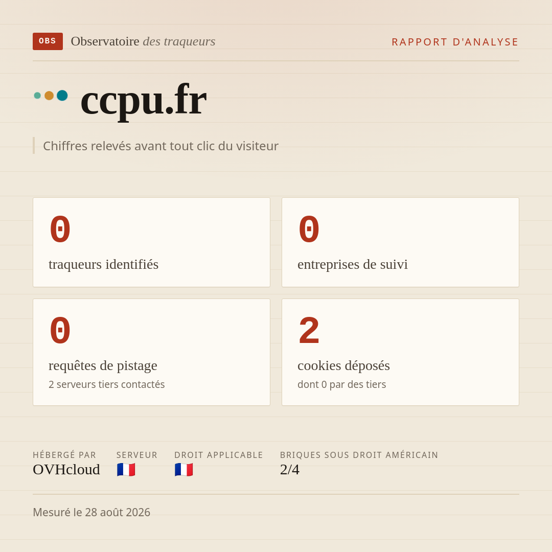 ccpu.fr : 0 traqueurs identifiés, 0 entreprises de suivi, 0 requêtes de pistage. Chiffres relevés avant tout clic du visiteur.